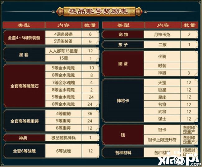 《征途2》周年庆典新区送“大哥极品账号”等福利