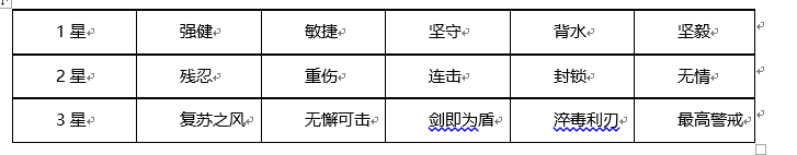 新神魔大陆魔剑士附魔推荐