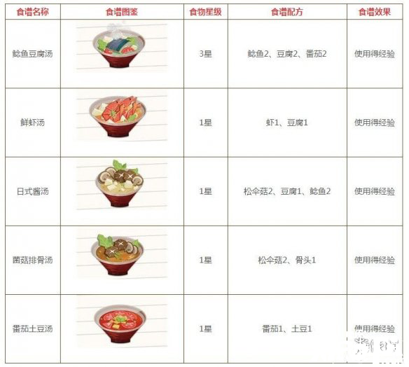阴阳师妖怪屋浓汤食谱