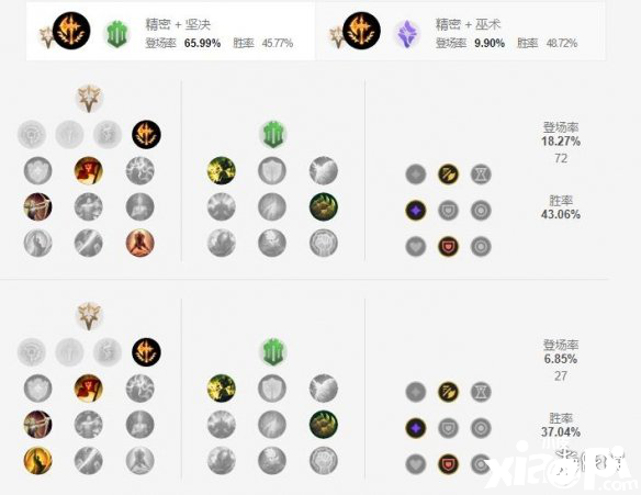 英雄联盟手游暴怒骑士天赋点法