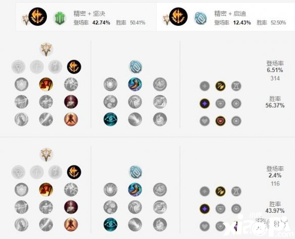 英雄联盟手游傲之追猎者天赋点法