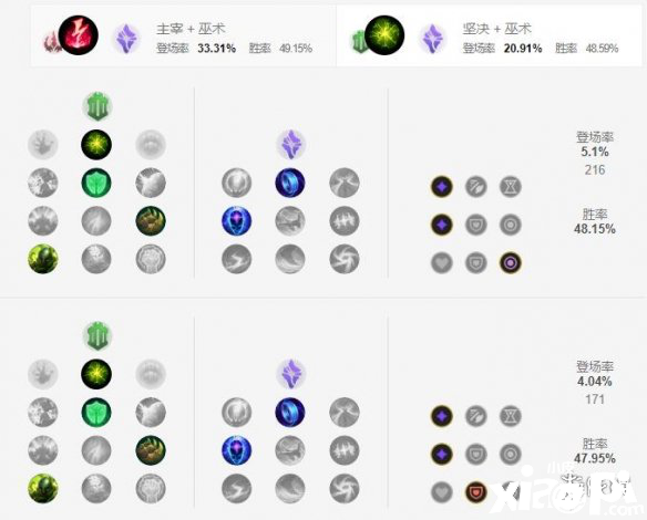 英雄联盟手游冰霜女巫天赋点法