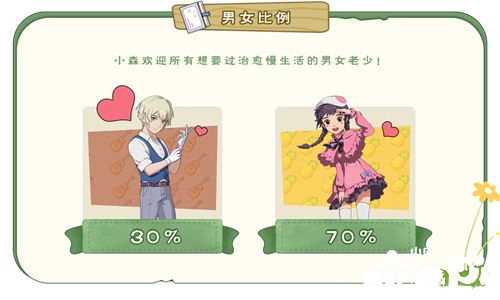 请各位村民查收小森村GDP月报~《小森生活》原住民测试总结