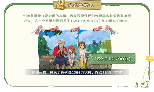 请各位村民查收小森村GDP月报~《小森生活》原住民测试总结