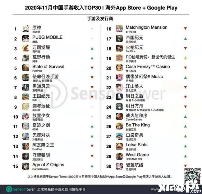 2020年饱受争议的《原神》手握TGA的两项提名