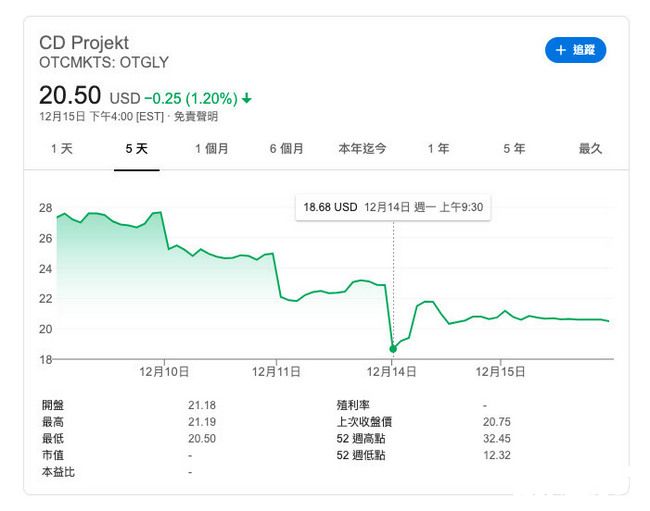 赛博朋克2077制作团队：为按时发布游戏，违背经营理念