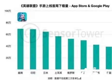 LOL手游收入已经达到7千万！难怪若风灵药建立战队