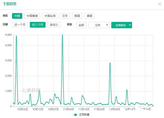 SE预告国区下架部分最终幻想手游，苹果版号严打将来临