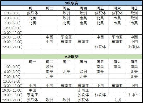 完美世界电竞将主办DPC中国区比赛，1月18日举行线下开幕式