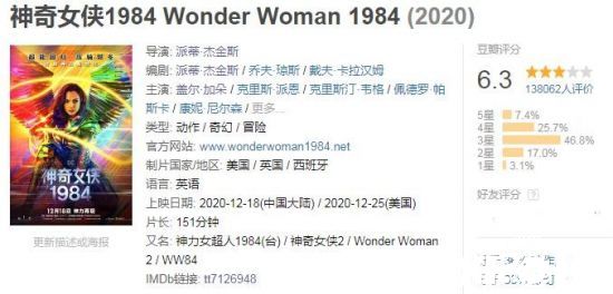 《神奇女侠2》IMDb评分跌至5.5，成DCEU最低分电影