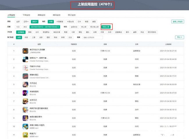 元旦苦逼加班，476款手游火速重新上架App store