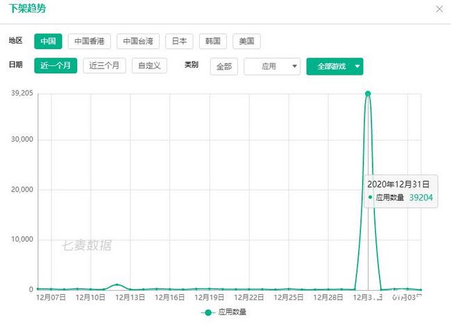 元旦苦逼加班，476款手游火速重新上架App store