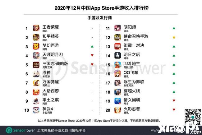 2020年12月中国手游发行商全球收入排行榜