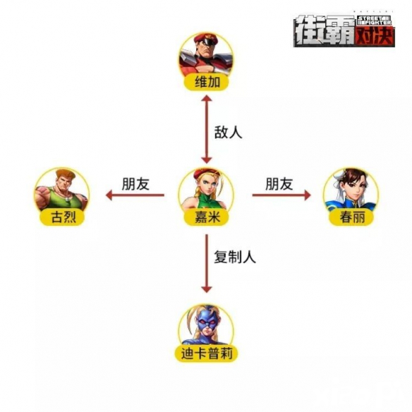街霸：对决嘉米介绍