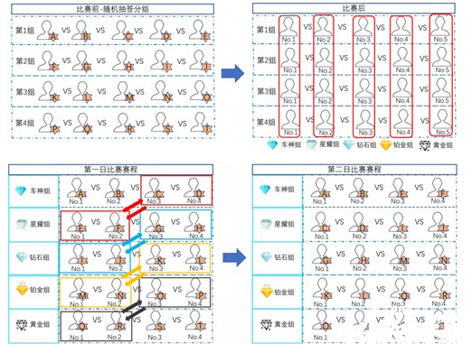 引擎呼啸再度出发，《QQ飞车手游》车神赏金赛正式打响！