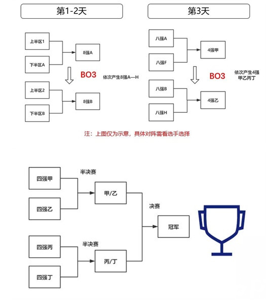 引擎呼啸再度出发，《QQ飞车手游》车神赏金赛正式打响！