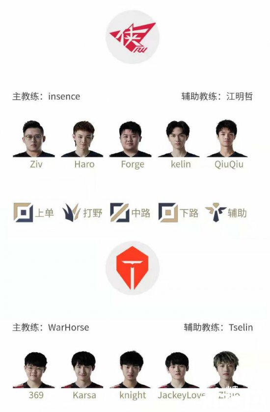 英雄联盟TES战队迎来两连败，是谁的问题