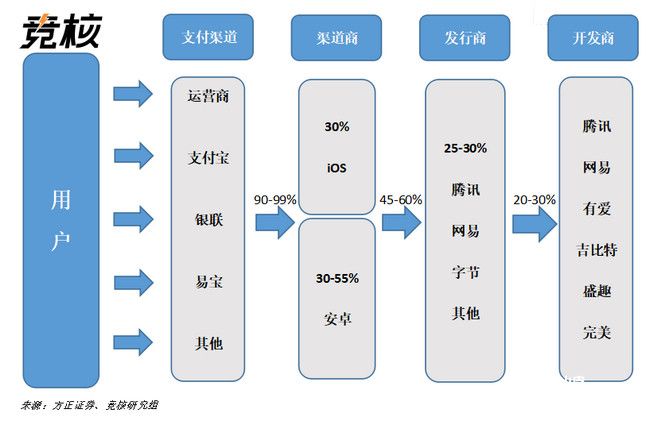 有爱互娱跟腾讯达成和解，研发和发行商不能说的秘密