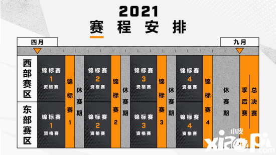 《守望先锋联赛》官方更新：2021赛季安排
