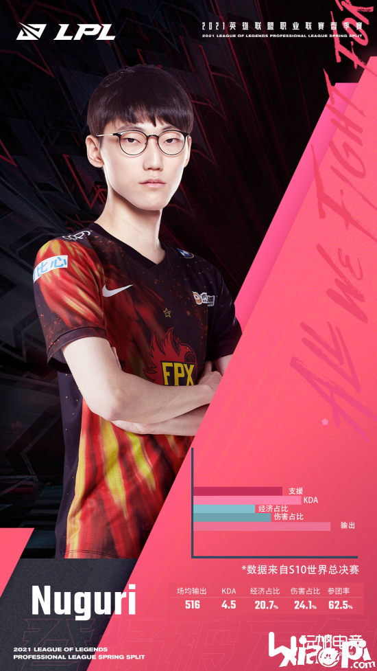 FPX大战EDG：复兴之路漫漫，谁能占得先机