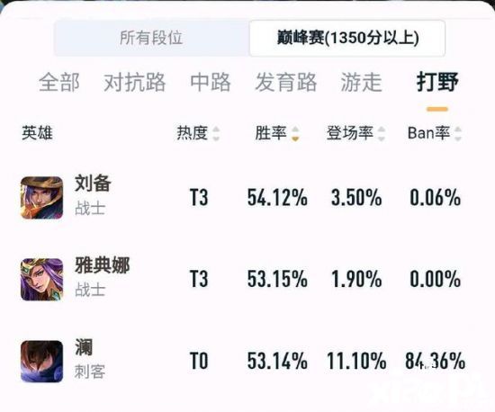 王者荣耀英雄调整，无脑流澜终于被削回血