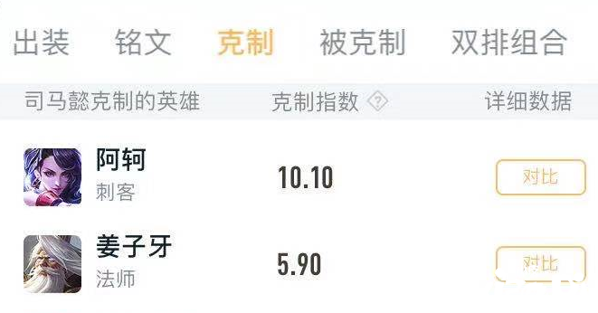 王者荣耀司马懿克制体系，成为阿珂第一大克星