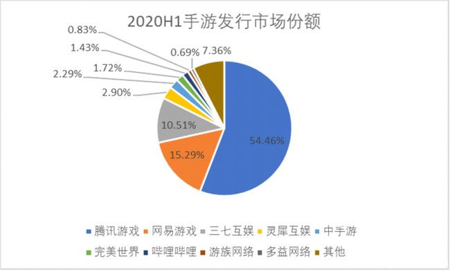 红杉资本和华谊兄弟加持，英雄互娱的曲线上市之路