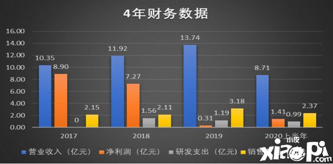 红杉资本和华谊兄弟加持，英雄互娱的曲线上市之路