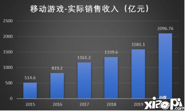 红杉资本和华谊兄弟加持，英雄互娱的曲线上市之路
