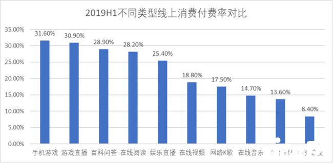 红杉资本和华谊兄弟加持，英雄互娱的曲线上市之路