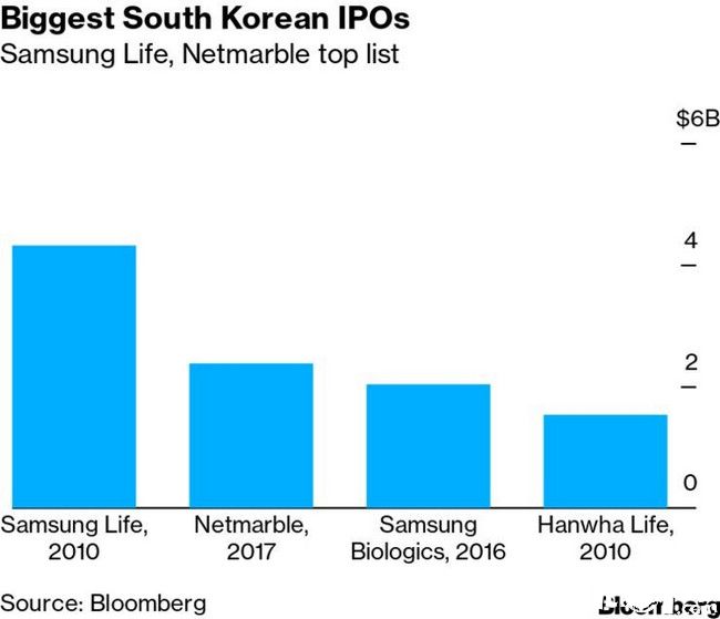 PUBG母公司Krafton今年IPO，估值272亿美元：腾讯持股16%