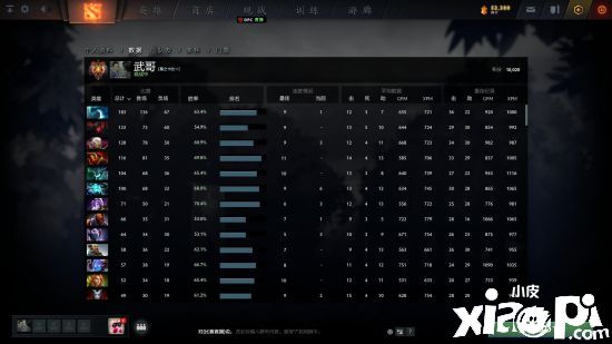 iG《DOTA2》选手Emo 天梯达成双万分成就