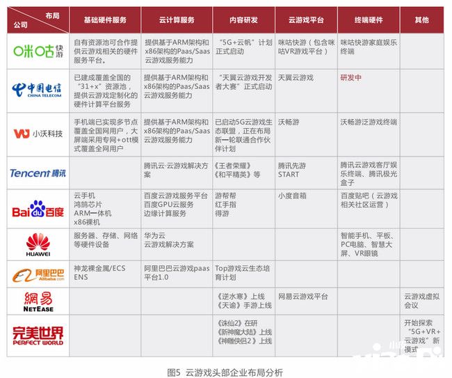 32.6亿规模,1.63亿用户,206起投融资,2020年云游戏市场星火燎原