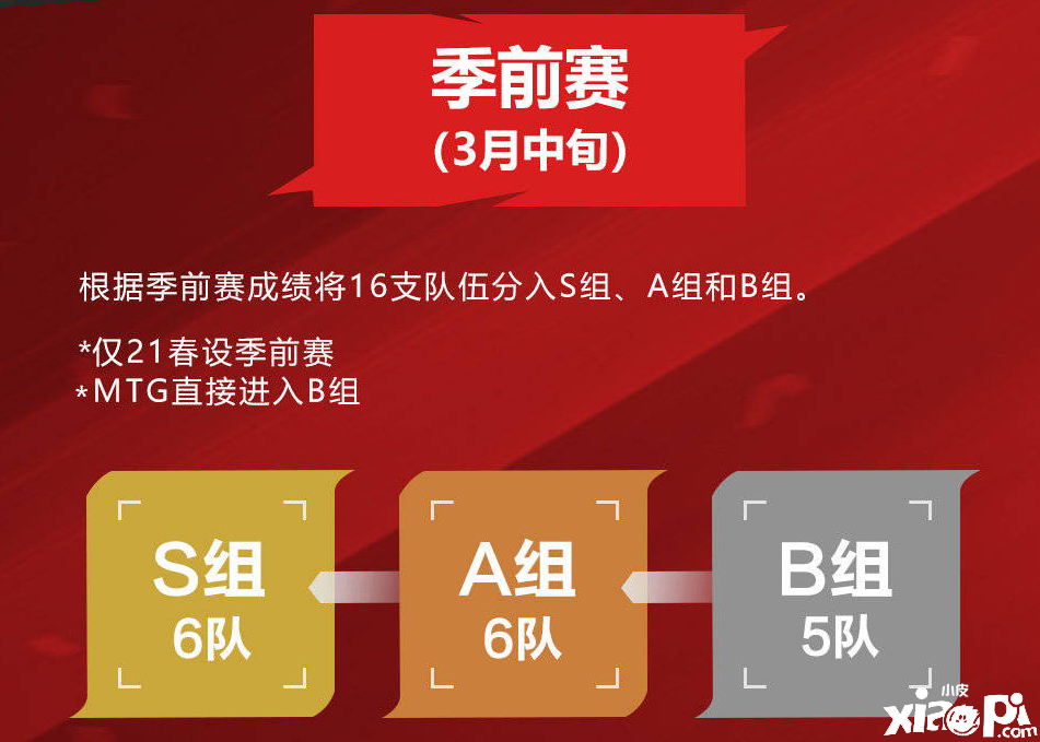 解读KPL新赛季调整方向，目标是加强赛事观赏性