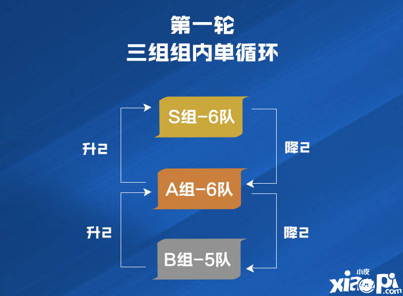 解读KPL新赛季调整方向，目标是加强赛事观赏性
