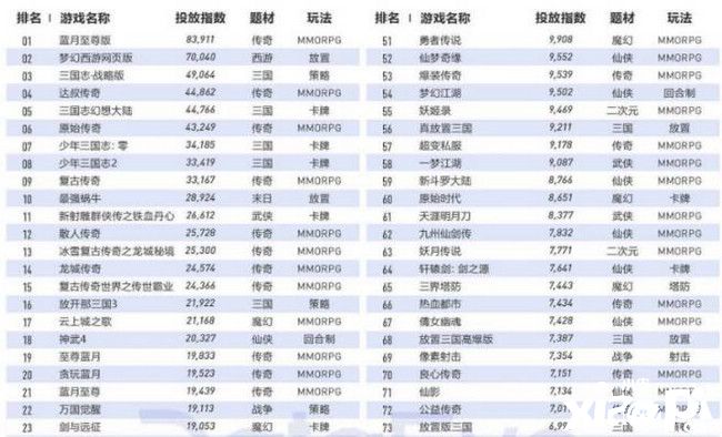 跳开渠道，MAU居然破千万：游戏买量跟用户量还能呈反比？
