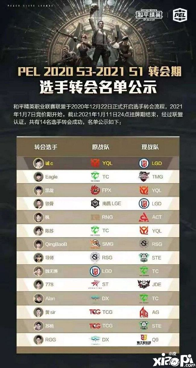 一桩价值千万的转会，能帮助我们更好地理解电竞市场吗？