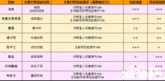 万国觉醒花木兰打野加点攻略