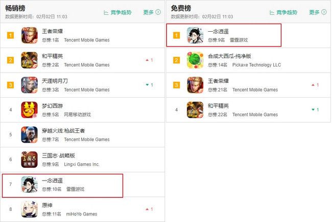 一念逍遥、鬼谷八荒两开花，修仙游戏闹革命了？