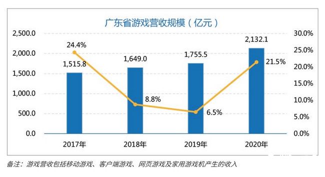 没让大伟哥重新做人，上海游戏圈却又一次洗劫了人心
