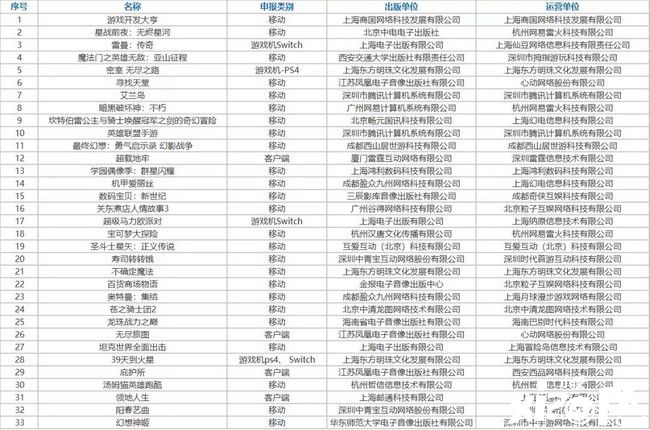 英雄联盟手游，暗黑破坏神、宝可梦大探险手游过审