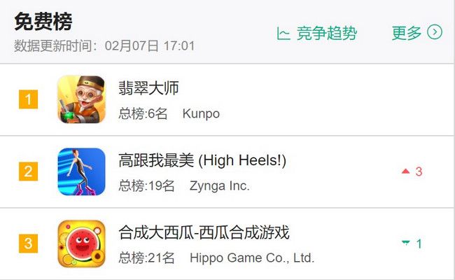 Ohayoo蓝飞又一爆款：“石来运转”的《翡翠大师》真上头