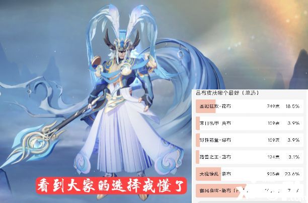 吕布皮肤应该怎么选?圣诞10星,天魔9星,看到大家的选择懂了