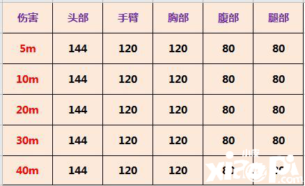 使命召唤手游狙击步枪DLQ33强度分析
