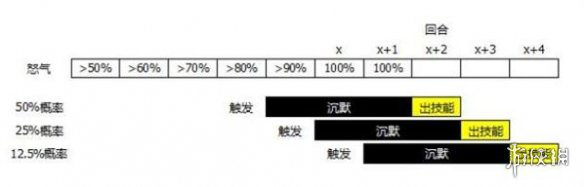 万国觉醒阿尔特米西亚一世技能介绍