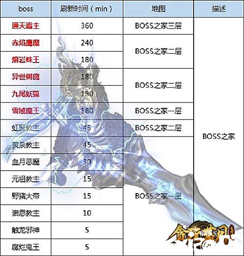 《贪玩蓝月》古天乐抛开冲突仇恨，帮助异族保卫家园