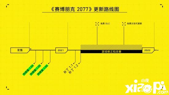《赛博朋克2077》新补丁正在测试 大型更新或将上线