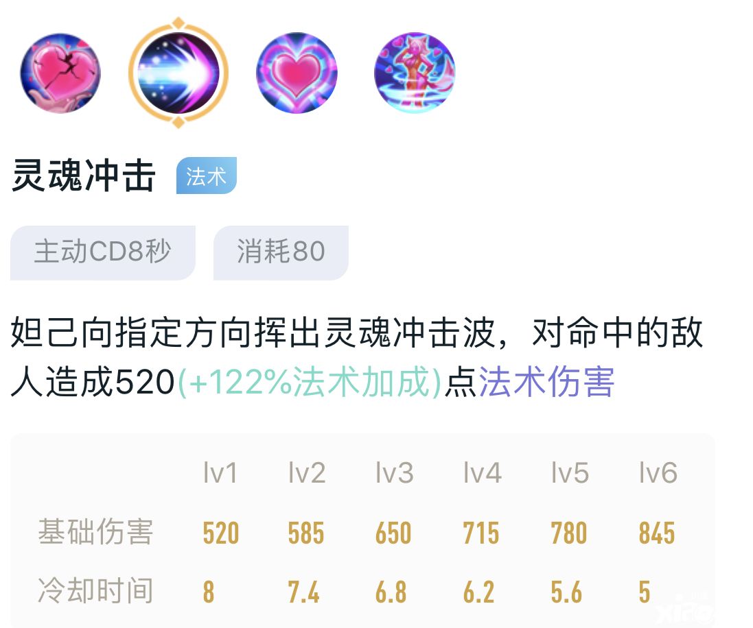 没有上不去王者的英雄——如何用妲己上王者？