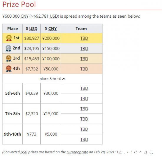 《DOTA2》CDA-FDC S3今日开启 揭幕战LGD vs Aries