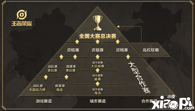 绽放全民电竞魅力！第三届王者荣耀全国大赛3月9日线上开赛
